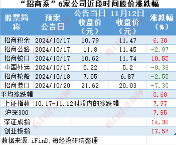 A股十月回购榜单揭晓，市场趋势与洞察