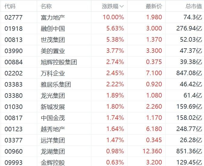 住房交易税收新政出台，影响及未来展望