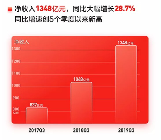 京东第三季度营收突破2604亿，业绩背后的战略展望与未来发展趋势分析