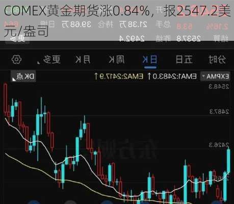 COMEX期金日内跌幅达1%，市场反应及未来展望分析