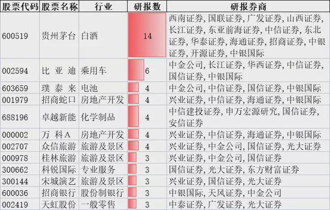 外资机构积极上调中国股票评级，信心倍增，展望前景乐观