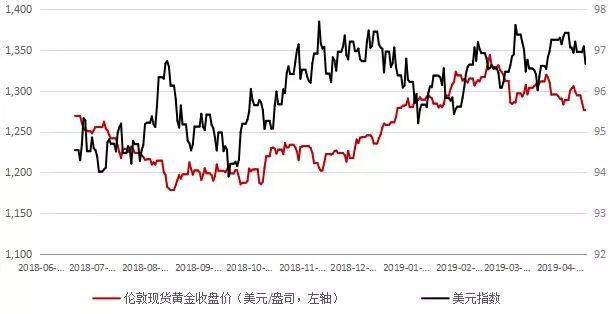 金价连跌五日，创两月新低，黄金市场波动背后的挑战与探究