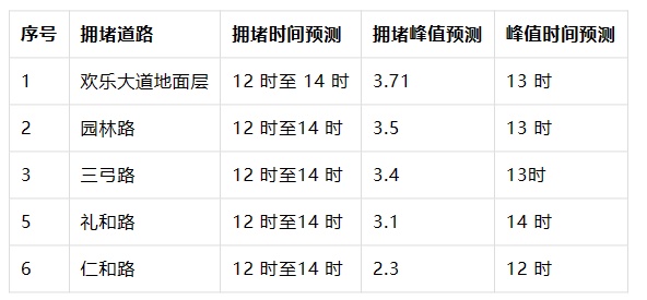 周日光马开跑！武汉交警提示与城市的活力共振