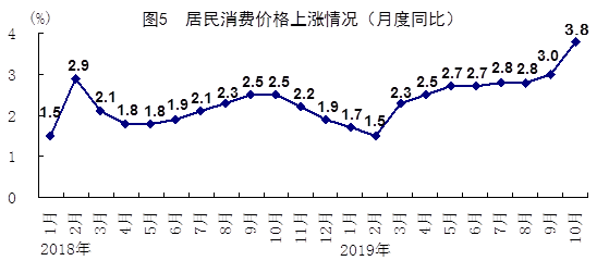 最新10月国民经济运行数据发布，稳健增长态势持续