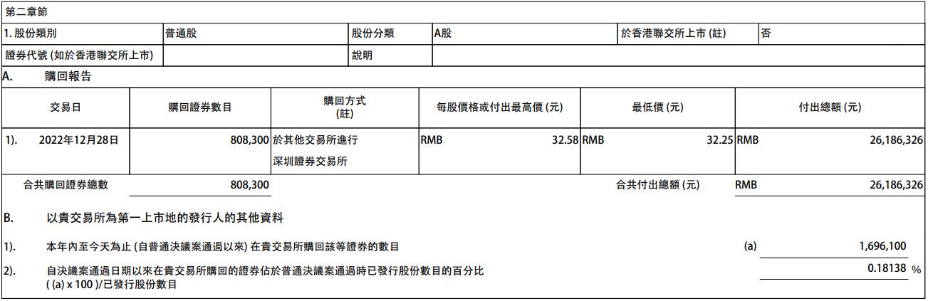 A股回购热潮持续升温，市场趋势及影响深度解析