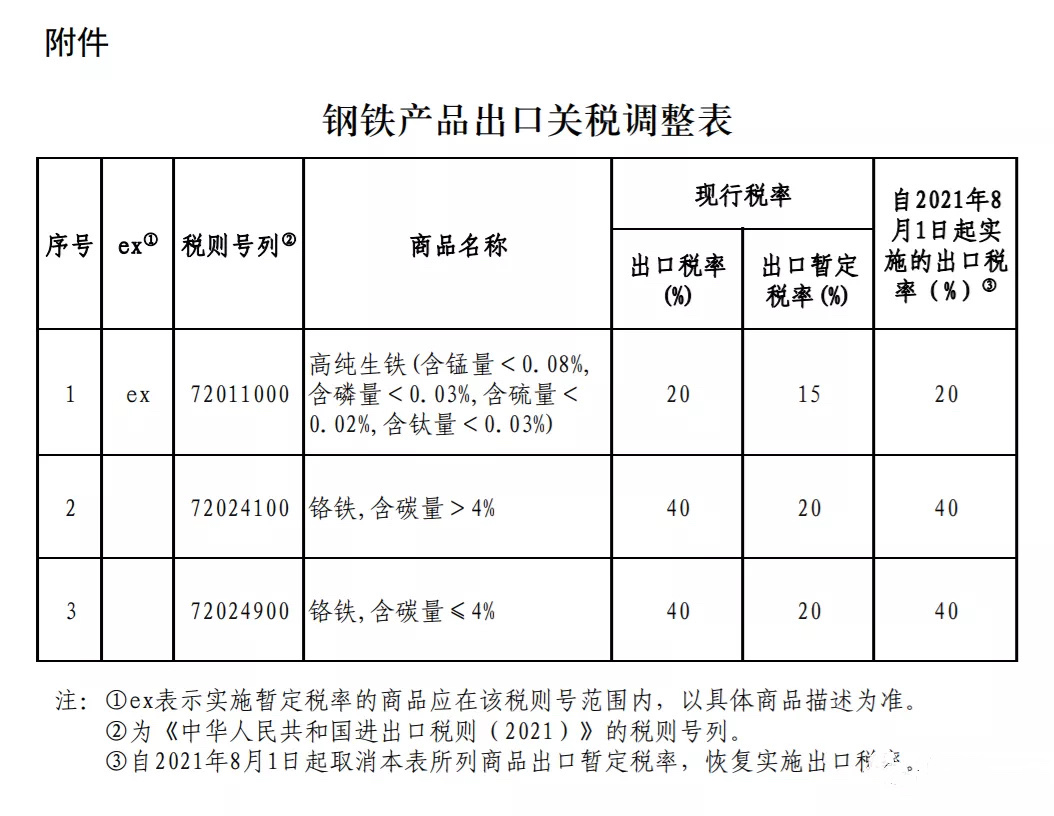 官方对铝材铜材出口退税取消的影响、原因及应对措施解析