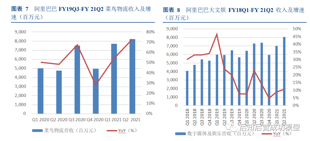 阿里Q2业绩稳健增长的背后，战略布局与创新动力揭秘