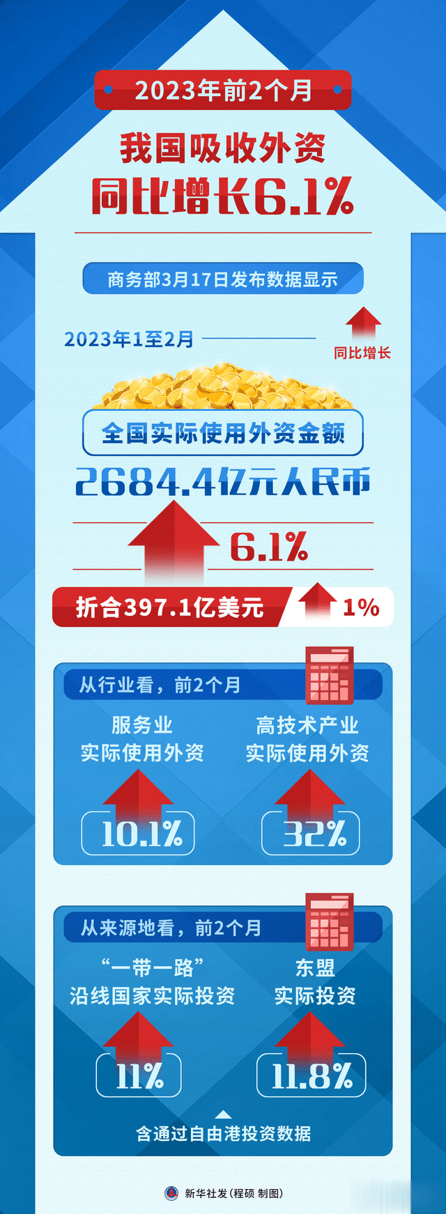 新征程加码，6932.1亿元人民币的雄心壮志