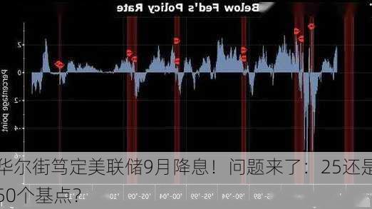 美联储放缓降息步伐成华尔街共识