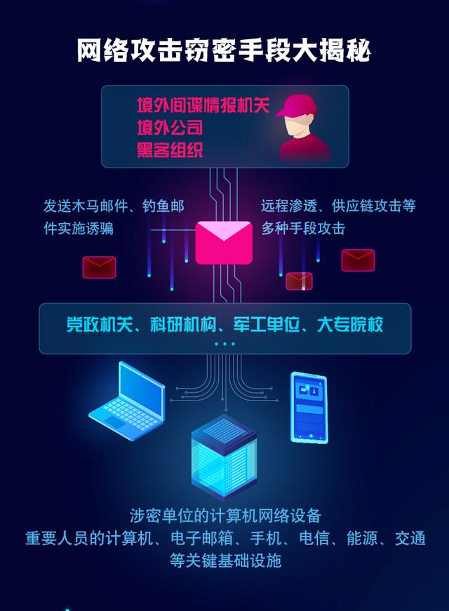 视频监控漏洞遭间谍利用，窃取国家秘密的深度剖析与应对策略