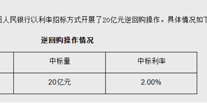 央行本周逆回购到期，市场反应及未来展望分析