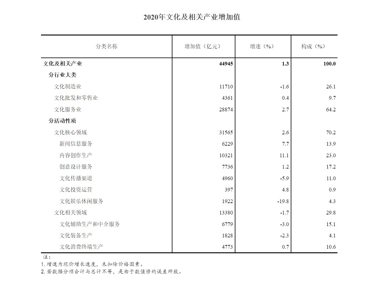 成都服务业繁荣背后的推动力及未来展望，增加值公布揭示新动向