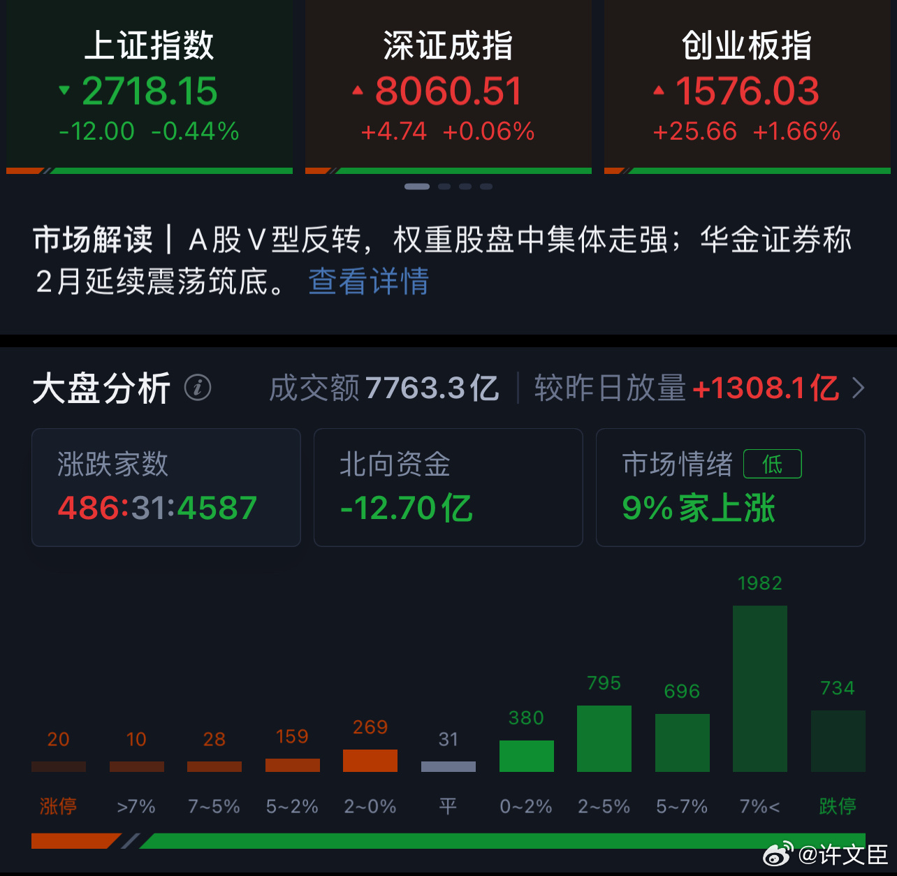 A股三大股指全线翻红，市场走势深度分析与展望