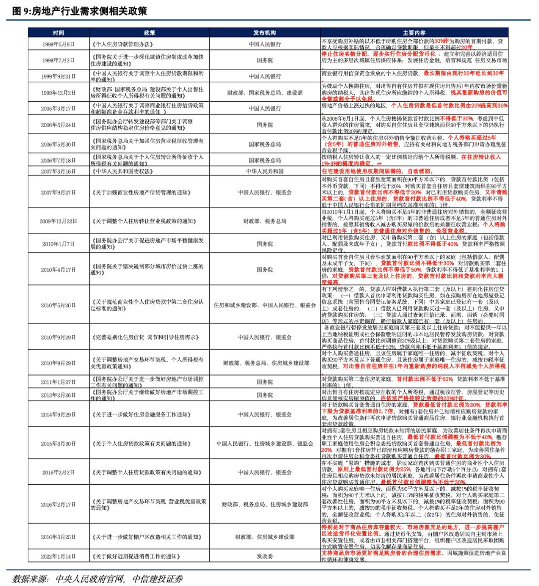 房地产市场质量优化趋势探索，未来挑战与发展方向