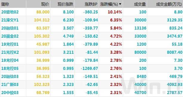 A股三连跌背后的故事，市场深度调整揭示了什么？超200股跌超9%的真相。