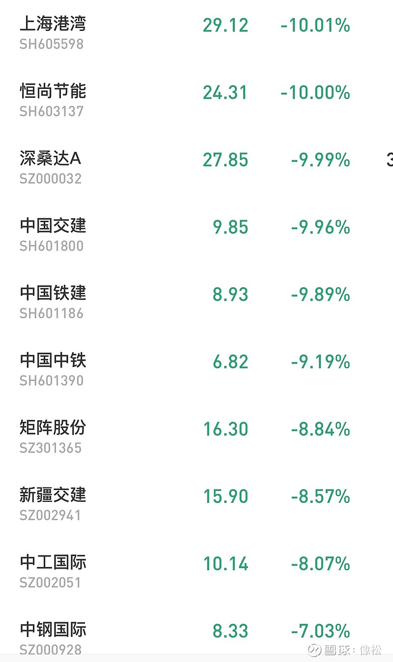 中国铁建与中储股份涨停，市场新动力及未来展望分析