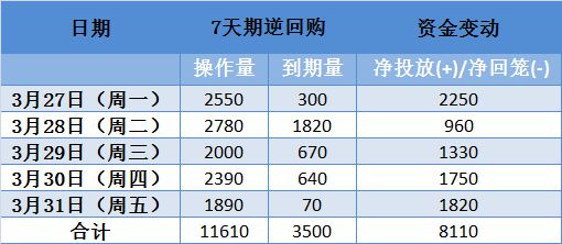 活动发布 第331页