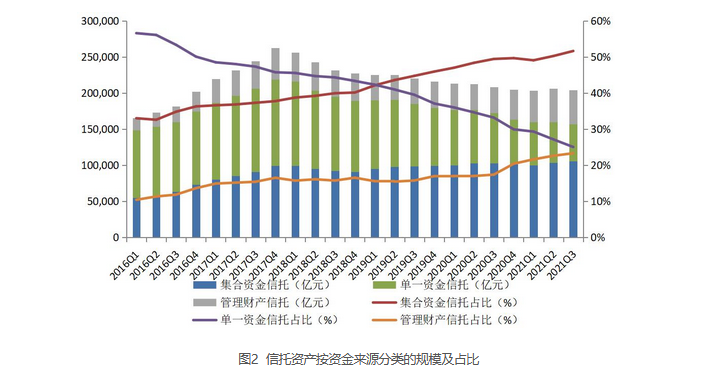 近2万亿信托资金涌入证券市场，影响与挑战深度解析