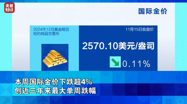 金价波动剧烈，市场观察黄金投资新动向