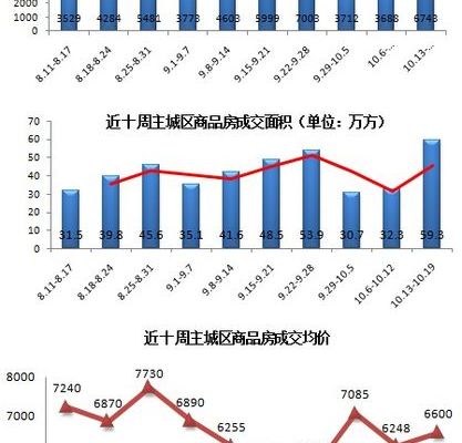 上周楼市同比涨幅显著，市场走势分析与未来展望展望