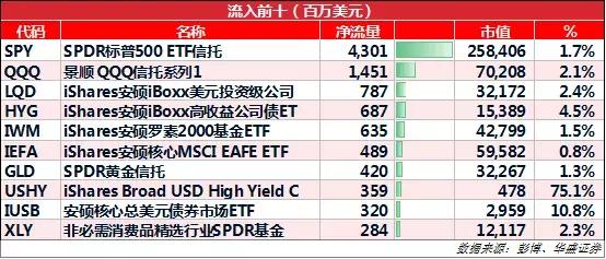 全球股票基金资金流入创新高，市场繁荣背后的动因揭秘