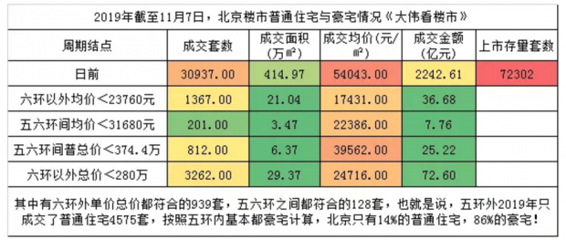 北京普宅与非普宅标准调整的深度影响分析