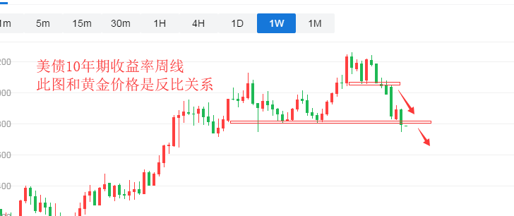 黄金价格因避险需求飙升