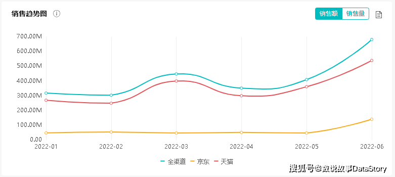 澳门一码一肖100准吗,综合数据解析说明_Ultra56.76