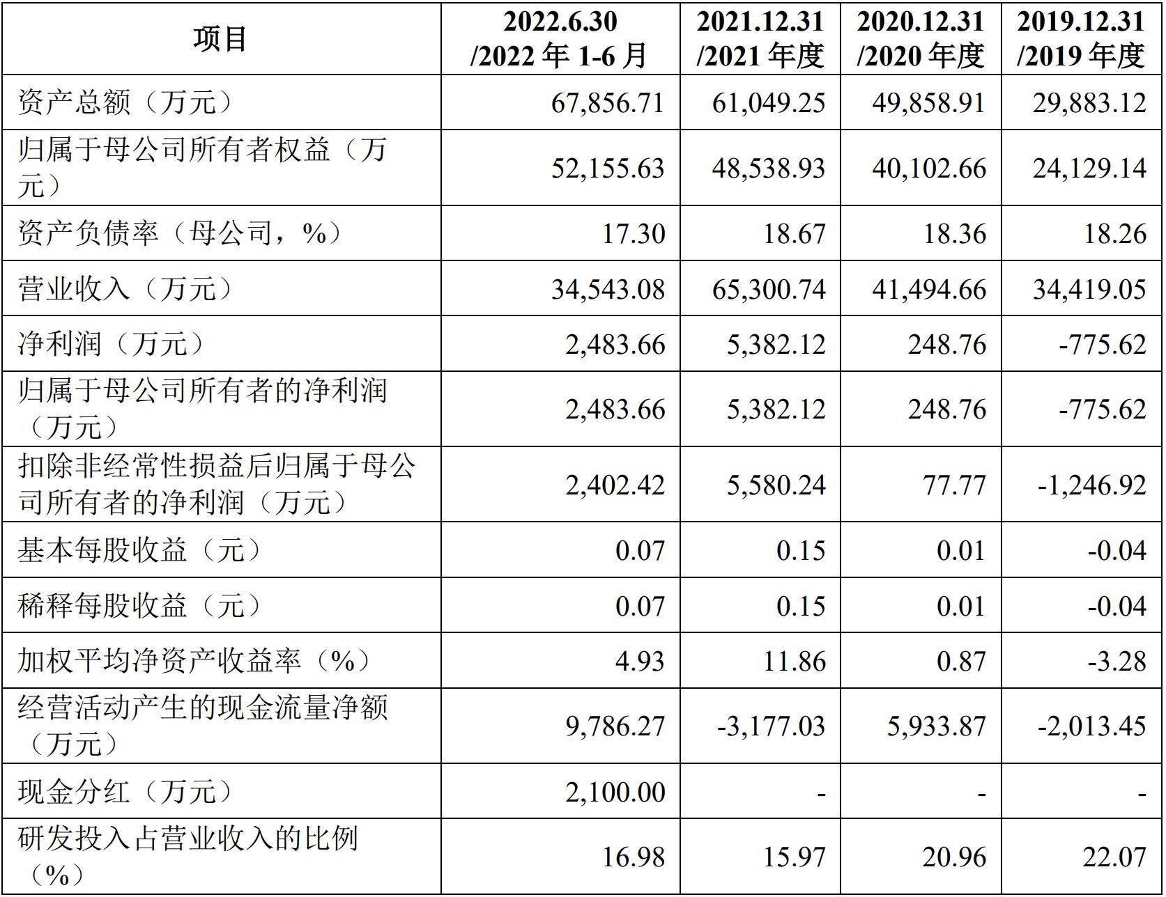 2024天天彩正版资料大全,全面应用数据分析_黄金版53.82