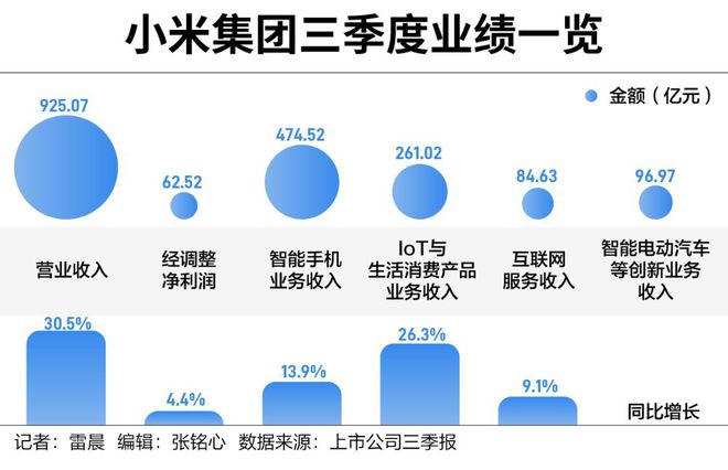 小米现金储备达1516亿，资金力量的展现与未来展望展望