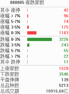 第2388页