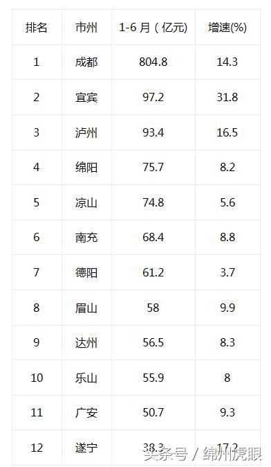 公共预算收入下降的经济观察与挑战分析（一至十月）