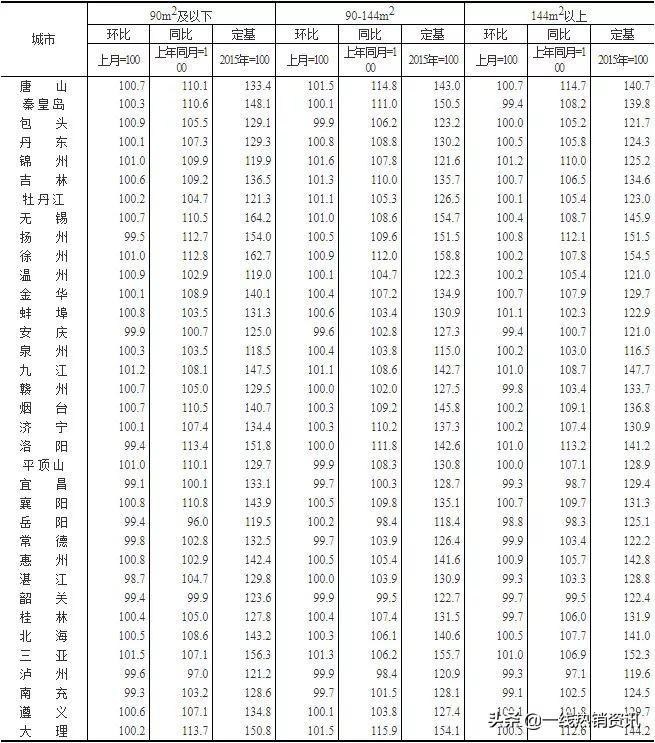 央视财经长三角经济指数发布