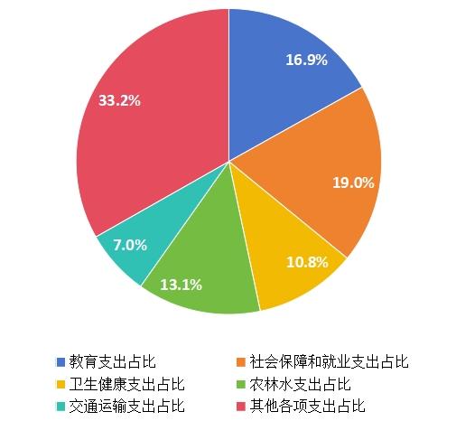 第2460页