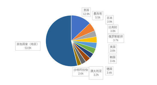 新澳精准资料免费提供265期,经济方案解析_iShop69.660