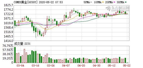 国际金价本周下跌超4%，市场波动因素及未来展望分析