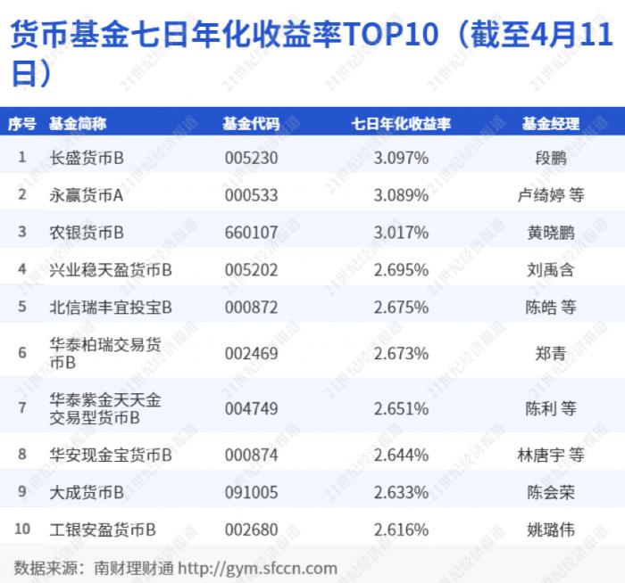 新澳天天开奖资料大全最新54期,高速方案解析响应_尊享版55.871