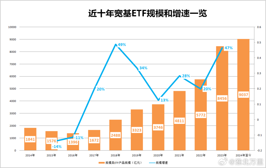 多只千亿宽基ETF降费，市场的新机遇与挑战分析