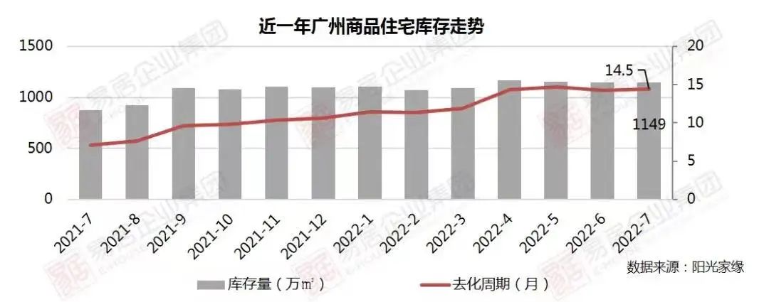 广州全市范围存量商品房收购，探索与实践