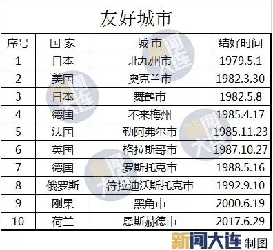 我国新增八对友好城市，携手深化合作共筑美好未来