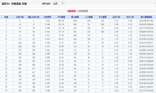 2004新澳门天天开好彩大全54,数据驱动方案实施_复古版17.608