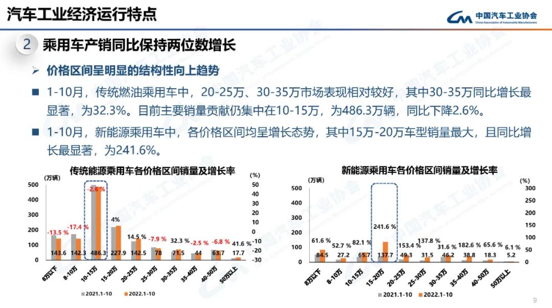 十月新能源汽车产量增长，开启产业繁荣新篇章