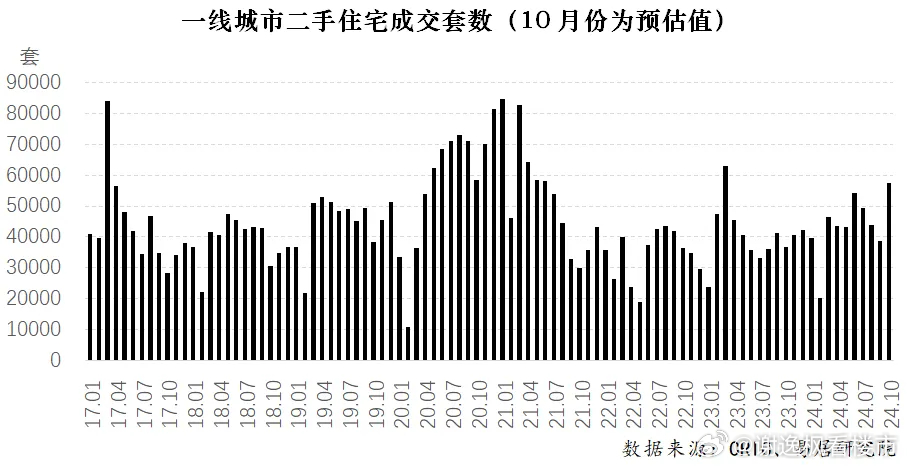 一线城市二手房价止跌转涨趋势及市场影响因素分析