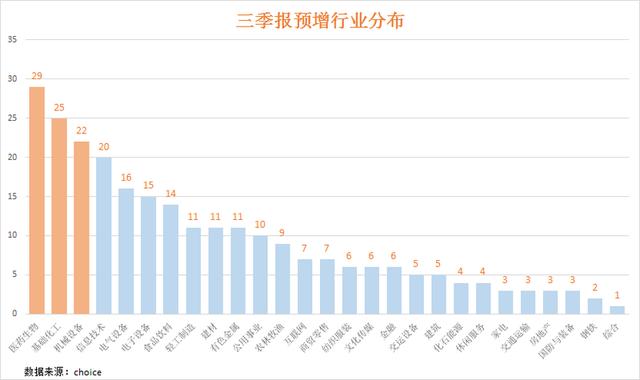 A股头部公司三季报展现强劲增长态势，利润亮眼出炉