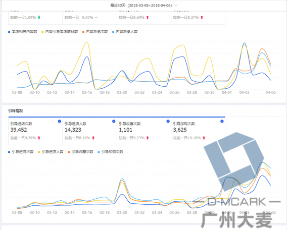 新澳门开特马生肖走势,数据分析驱动设计_苹果版97.213