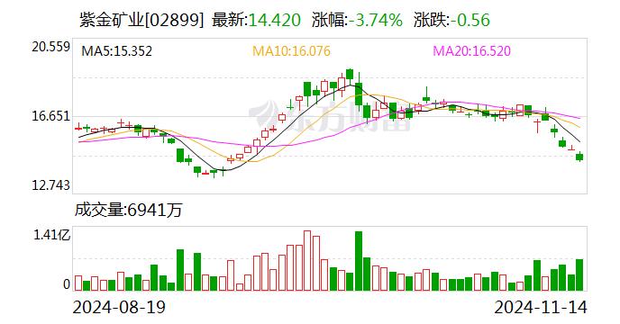 紫金矿业回应黄金被掠事件，真相揭秘、应对措施及未来展望