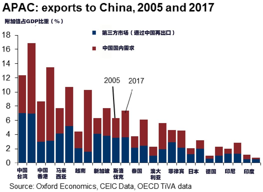 中国对亚太经济增长贡献率达64.2%，动力之源与未来展望展望