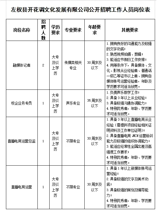 国企聘用中学毕业生为总监，挑战与机遇并存之际的回应