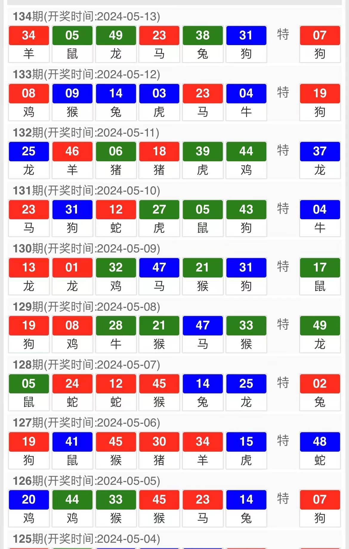 新澳门六开奖结果记录,可靠性计划解析_GT71.131