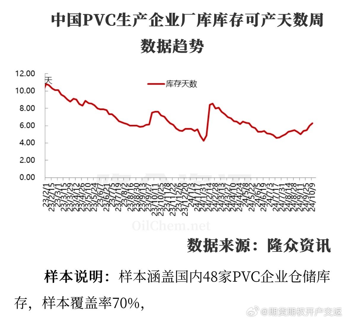 十月中国工厂生产反弹势头强劲